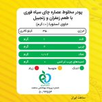 چای کرک زنجبیل پپتینا